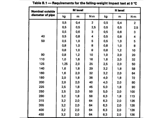 Professional Falling Weight Test Equipment for ISO 3127 Thermoplastics Pipes Determination