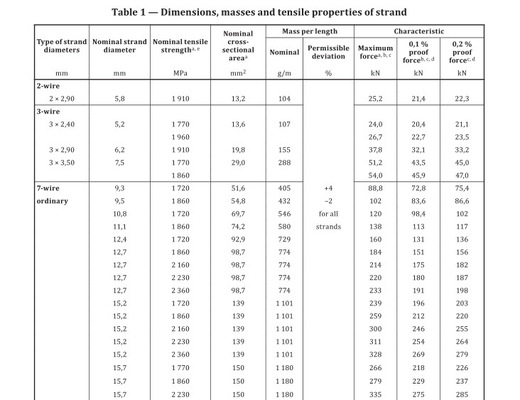Tensile test ISO 6934-4 Steel strand for the prestressing of concrete maximum force and yield force modulus of elasticity