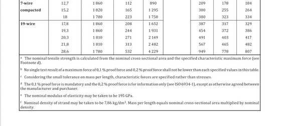 Tensile test ISO 6934-4 Steel strand for the prestressing of concrete maximum force and yield force modulus of elasticity