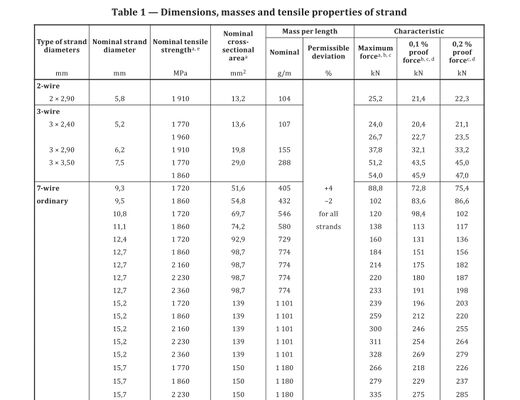 Universal Servo Hydraulic Testing Machine for Mechanical Properties Testing of Metal Non Metallic Materials Structural Parts Components